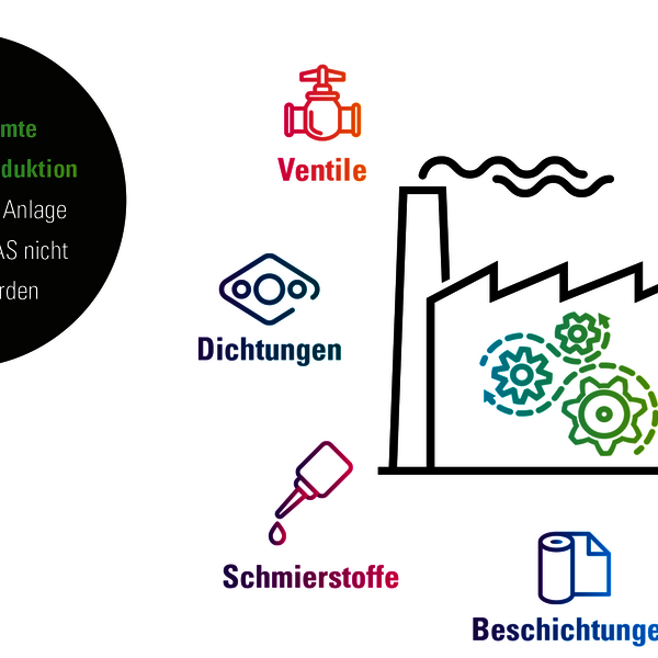 PFAS-Verbot wäre fatal